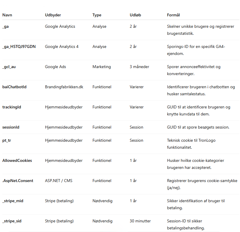 Oversigt over vores anvendte Cookies på Brandingfabrikkens nye website, 2025.png