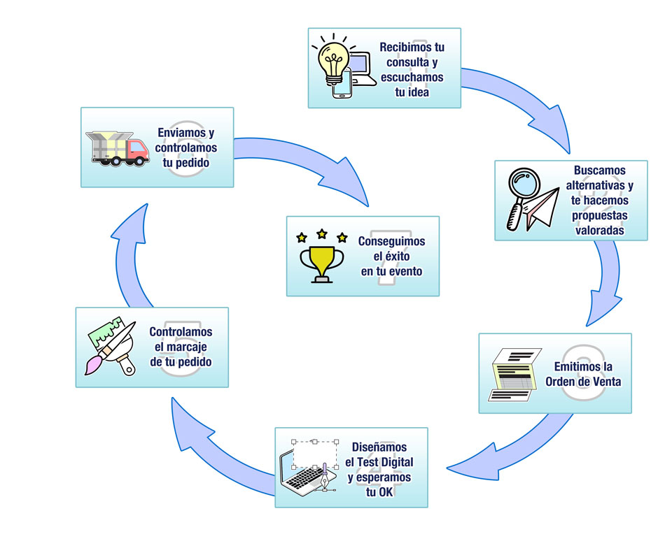 metodologia de trabajo evacolor