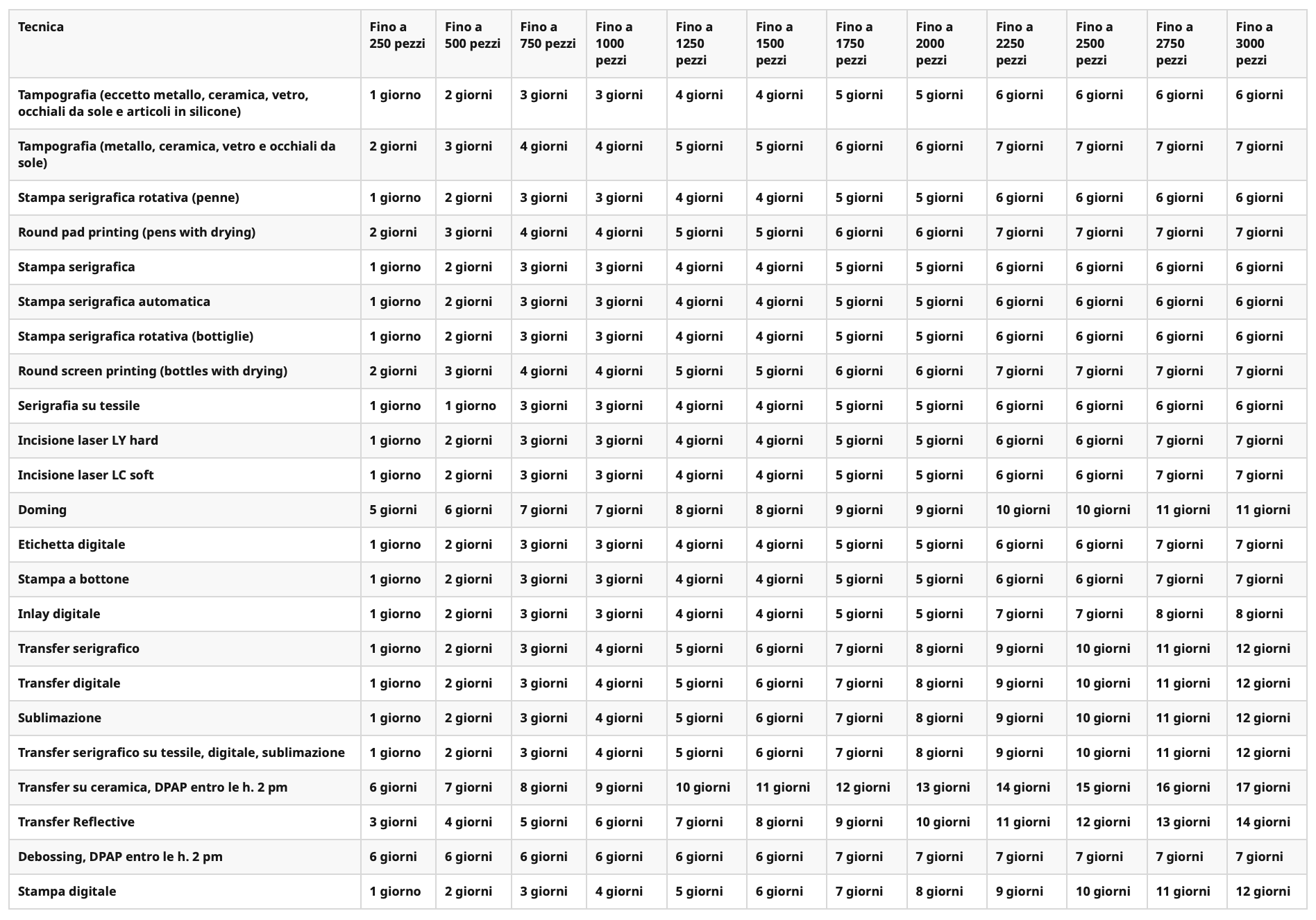 Screenshot 2024-07-15 alle 09.14.23.png